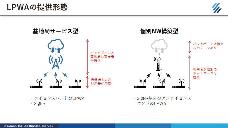 IoTの通信技術、LPWAとは