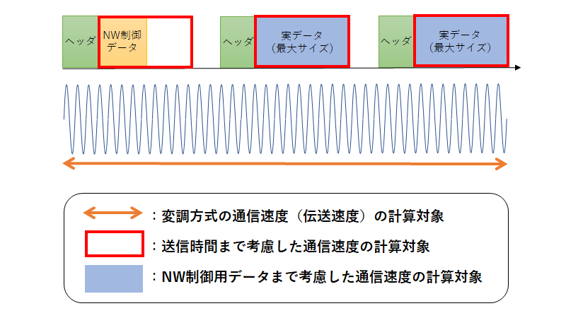 LPWAを比較する際の留意点～主要な指標の落とし穴～