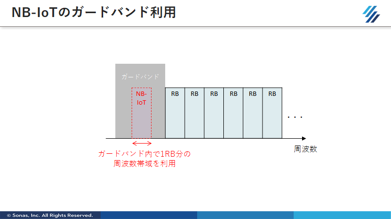 f:id:SonasTakizawa:20200817121813p:plain