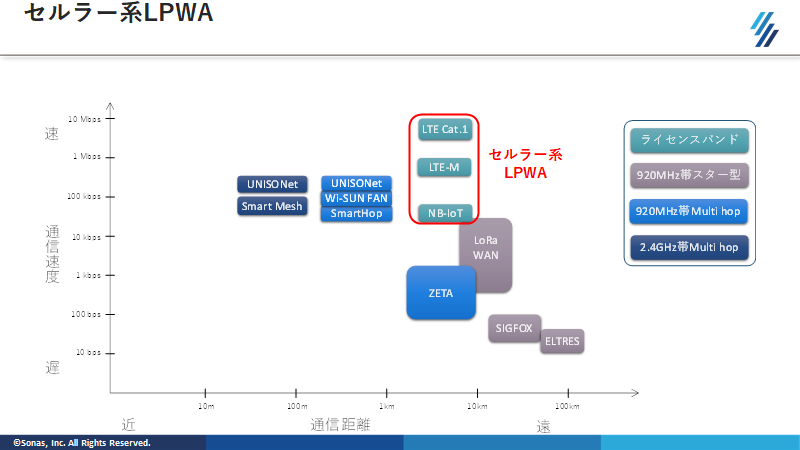 f:id:SonasTakizawa:20210401141157p:plain