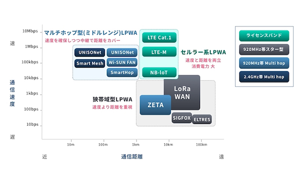 楽天カード分割】 エスエヌディ SND 7301-02超音波洗浄器 省エネタイプ US-802