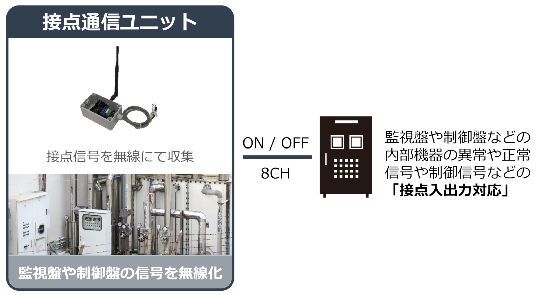 接点通信ユニット