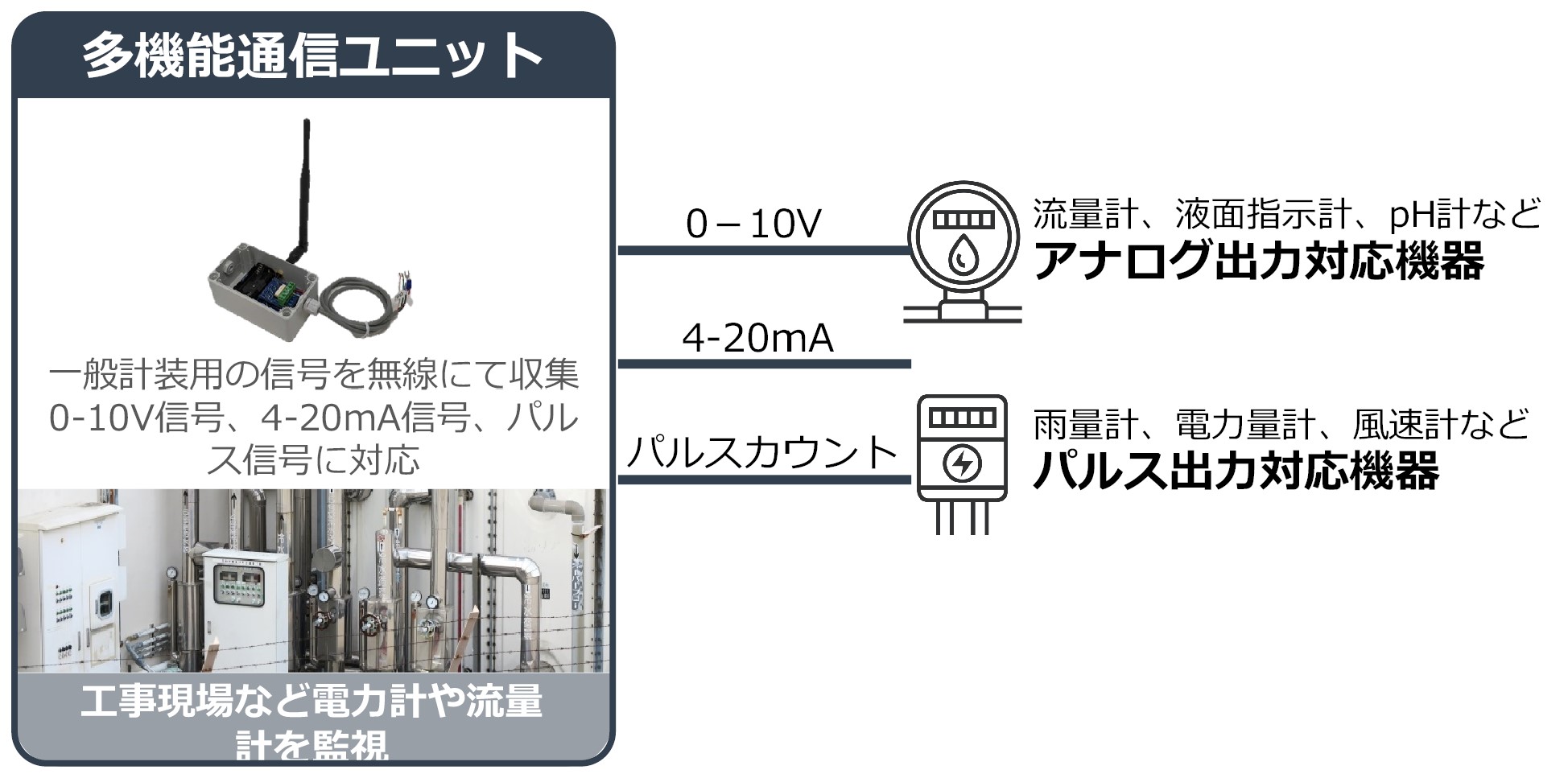 アナログ入力ユニット