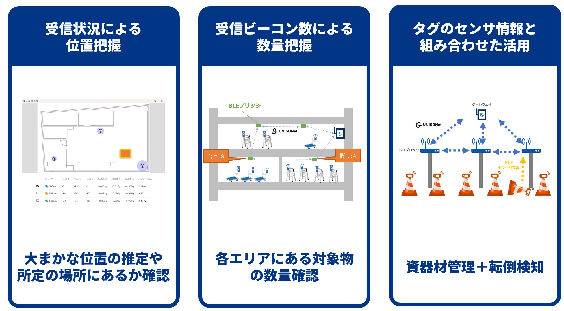 ビーコンによる簡易測位