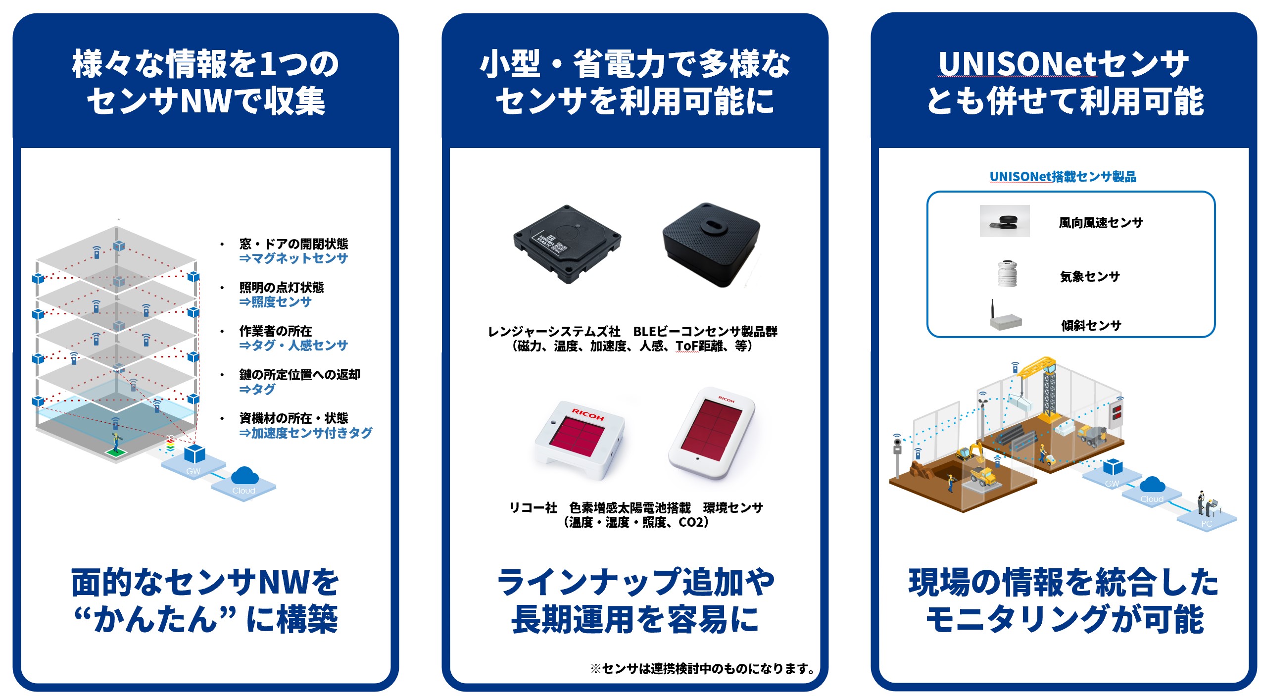 多種多様なセンサで環境モニタリング