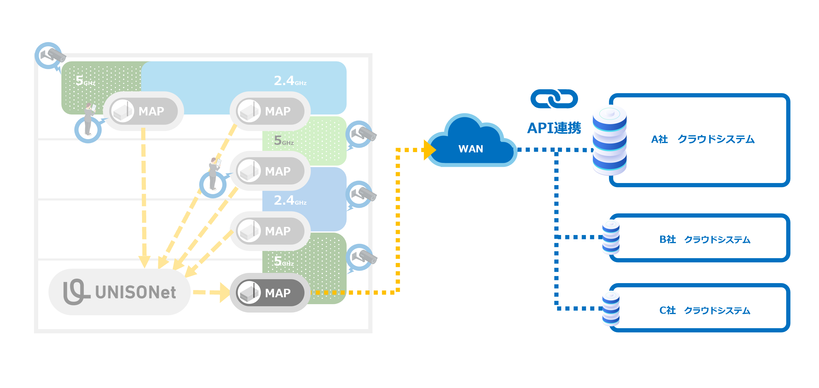 WebAPI連携構成図