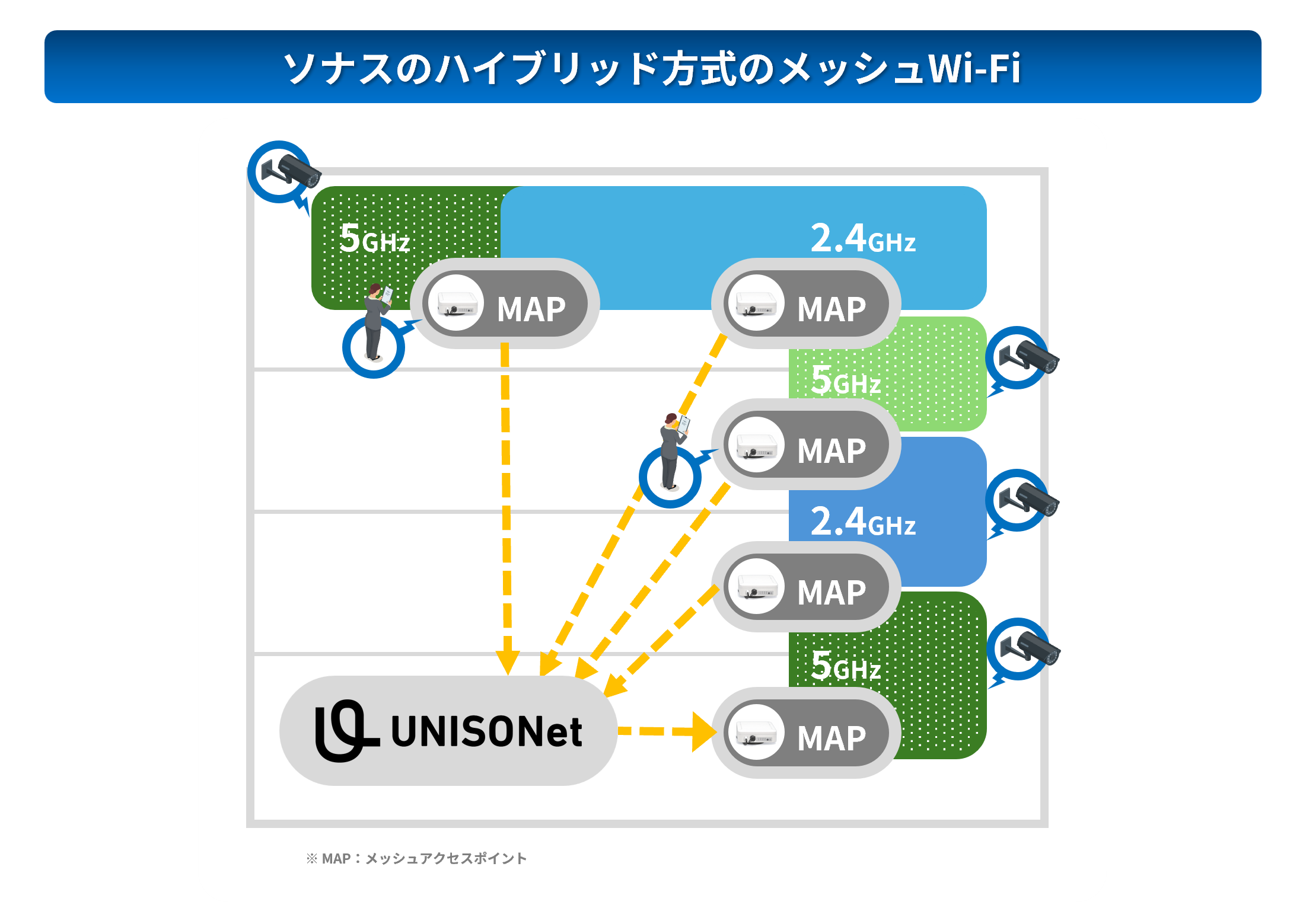 メッシュWi-Fiの特長③