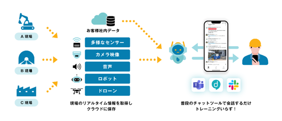 BizStack（ビズスタック）